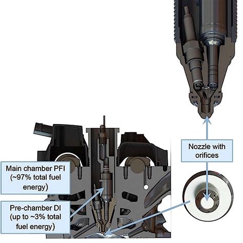 F Tech What Is Turbulent Jet Ignition