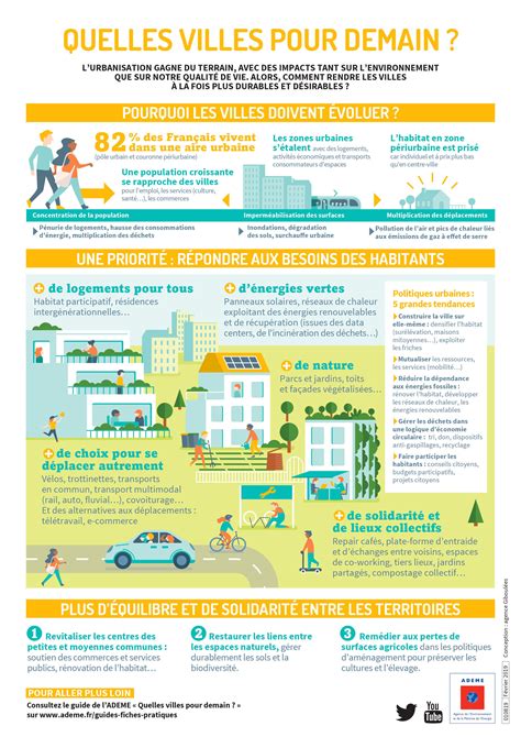 Infographie Quelles Villes Pour Demain Vers Hot Sex Picture