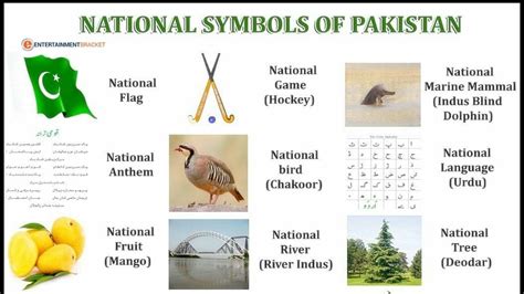 National Symbols Of Pakistan