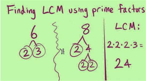 The Least Common Multiple Lcm Part 1 Of 2 Least Common Multiple