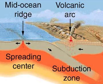 Subducção E Obducção - Zona de Subducção - Geologia - InfoEscola