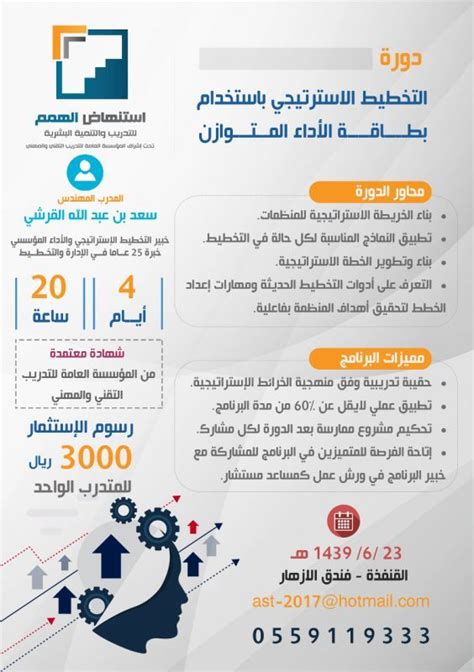 التخطيط الاستراتيجي بإستخدام بطاقة الاداء المتوازن مركز استنهاض الهمم