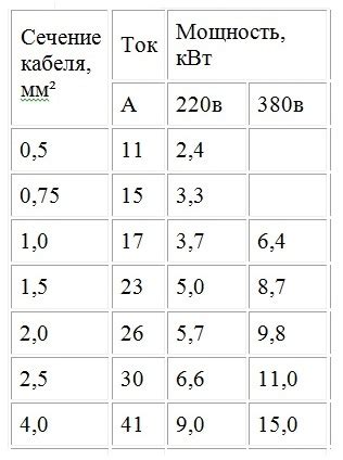 Провод 220 вольт для блока питания