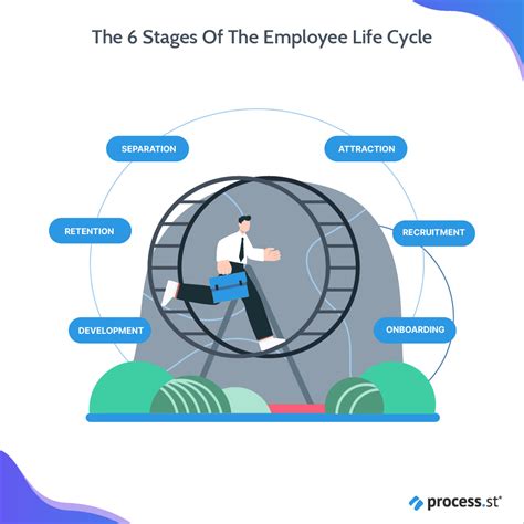 6 Templates for Each Stage of the Employee Life Cycle for Long-Term ...