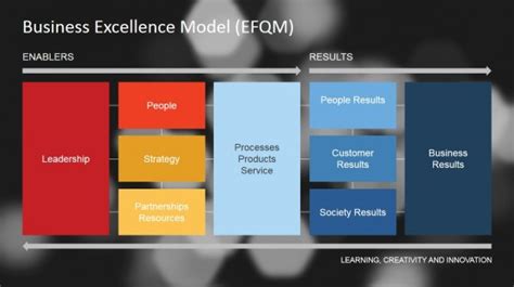 excellence powerpoint templates