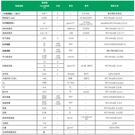 罗杰斯rogerskappa438高频电路板材规格参数表 板材规格书深圳博锐电路科技有限公司