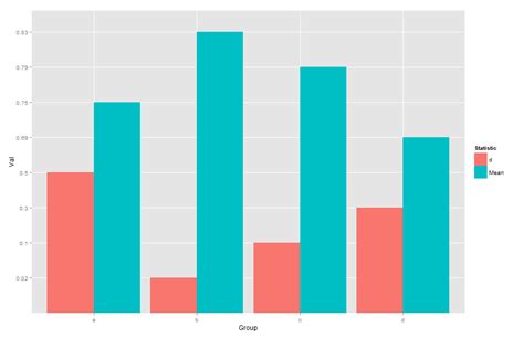 Ggplot Labels Geom Bar In Ggplot R Stack Overflow Images Hot Sex Picture