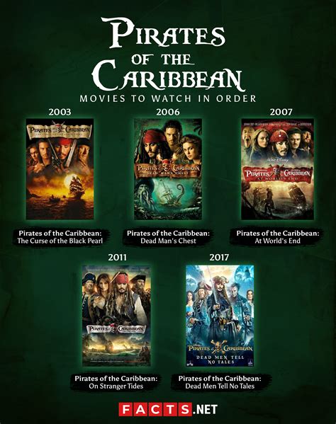 Pirates Of The Caribbean Type