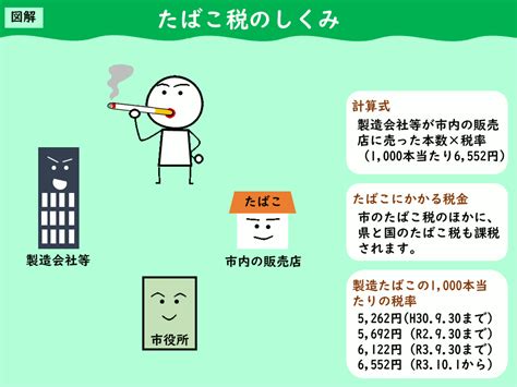 うごく図解～税金のしくみ～／塩尻市公式ホームページ