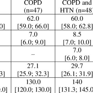 Clinical Epidemiological And Functional Characteristics Of The