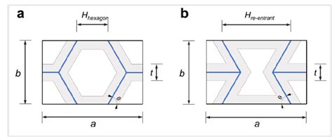 Geometric Parameters Of The Unit Cell Of A Hexagonal And B