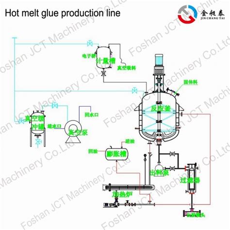 Hot Melt Glue Production Line Jct Hot Melt Glue Sticks Production Line