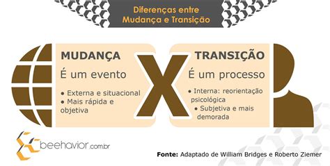 Qual É O Significado De Transição - Transição: a resposta emocional à mudança - Beehavior