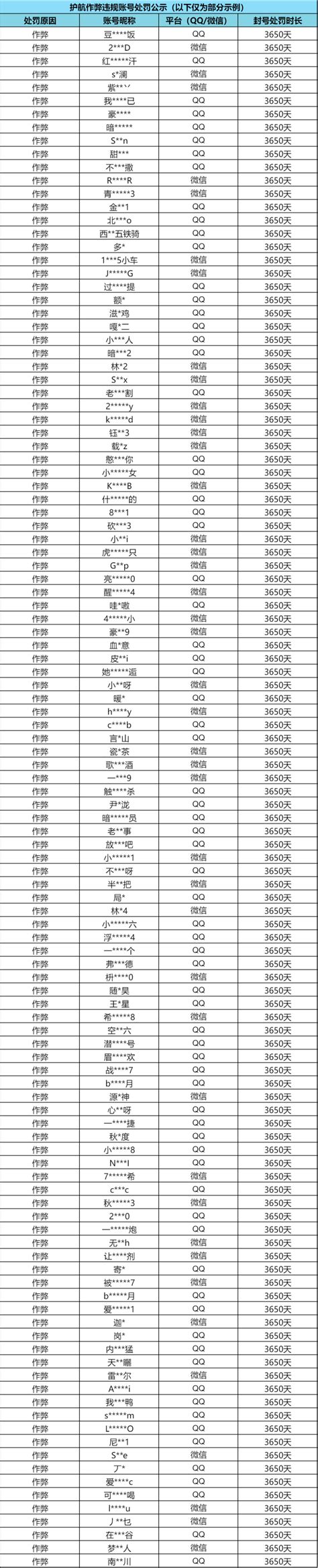 【安全处罚公告】外挂行为零容忍，处罚名单公示（9月6日） 小米游戏中心