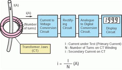 Clamp Meter Principle｜glossary｜kyoritsu