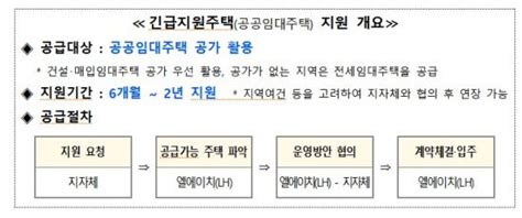 집중호우 피해 복구 범정부 대책 추진주거지원·통신비 감면·소상공인 융자 지원 네이트 뉴스