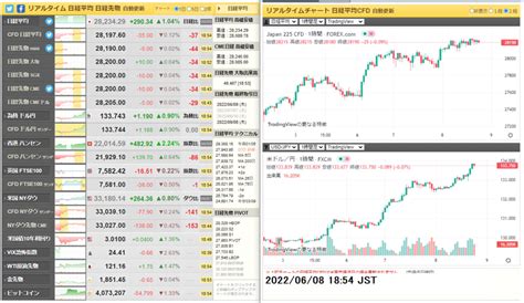 2022年06月08日（水曜日）の 市況 一日 丙丁童子のブログ