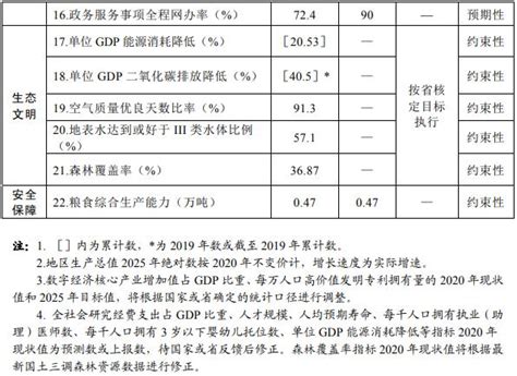 定了东莞未来5年发展目标2025年gdp13万亿产业链科学中心东莞新浪新闻