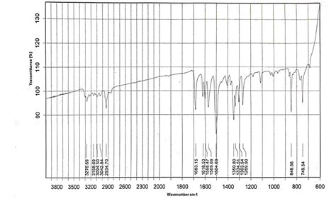 Solved Label and analyse the following IR spectrum of | Chegg.com