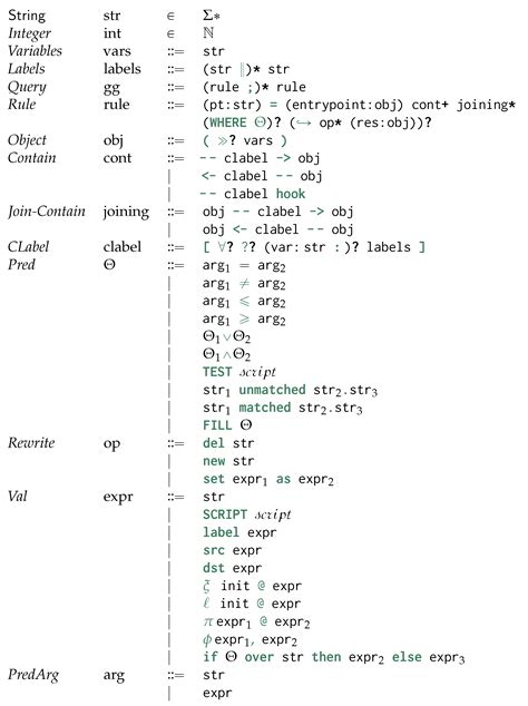 Matching and Rewriting Rules in Object-Oriented Databases