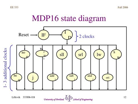 Ppt Computer Organization Lecture 18 Powerpoint Presentation Free