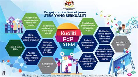 Stem Infografik Jemaah Nazir Pdf