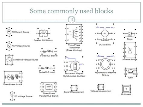 Matlab Simulink Rlc Youtube Hot Sex Picture