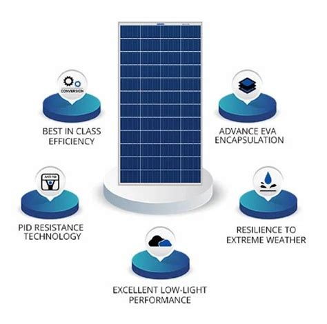 Luminous W V Polycrystalline Solar Panel At Rs Unit