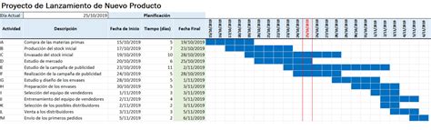 Diagrama De Gantt Online Excel Diagramas De Gantt Con Excel Images