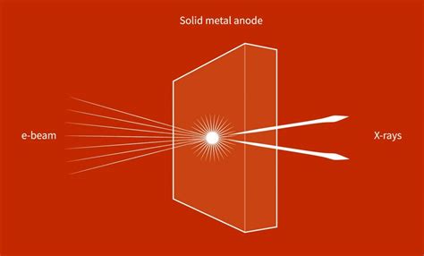 MetalJet X Ray Sources Excillum