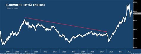 Resesyon Olasılığına Davranışsal Ekonomi Nasıl Bakıyor Bloomberg Ht