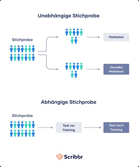 Stichprobe Repr Sentativ Geschichtet Unabh Ngig Etc