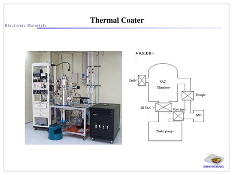 聯絡 電子材料 沈志雄 助理教授 研究方向 微光機電元件 聯絡 Ppt Download