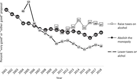 Solidarity or self-interest? Public opinion in relation to alcohol