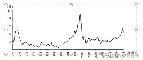 1995~2000年泡沫形成和破裂及与现今对比 历史可以明镜，很多专家说现在与1995年的互联网泡沫起步阶段很相似，泡沫不可怕，可怕的是在泡沫来临之时接最后一棒，成为泡 雪球