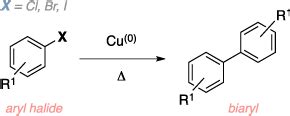 Ullmann reaction ~ Name-Reaction.com