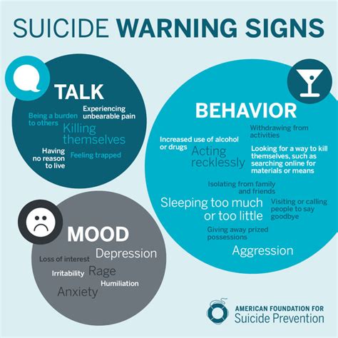 Suicidal thoughts and ideation – AU Students for Suicide Prevention
