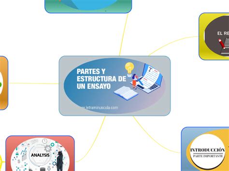 Estructura Del Ensayo Mindmap Voorbeeld