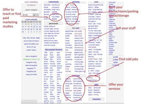 How To Make Money On Craigslist And 5 Business Ideas Finance Quick Fix