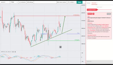 NIKKEI Approaching Key Support Potential For Bounce Tickmill