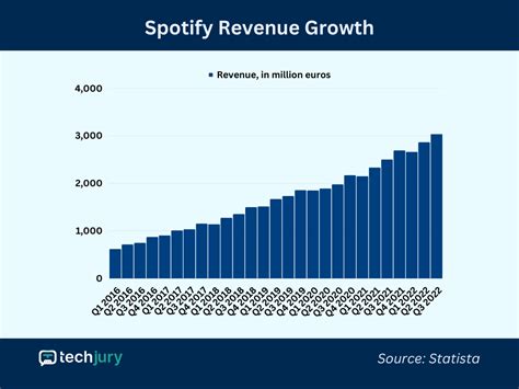 2024 Spotify Stats Erinn Jacklyn