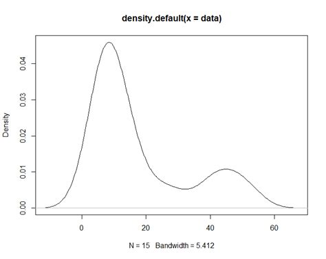 How To Perform Univariate Analysis In R R Bloggers