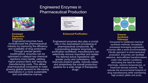 Engineered Enzymes And Their Applicationsppt Pptx