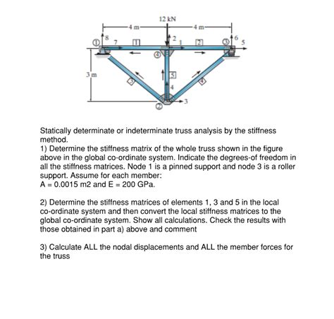 Solved Statically Determinate Or Indeterminate Truss Chegg