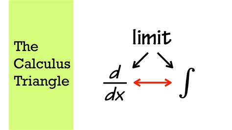 Calculus 1 An Overview Of Calculus For Beginners YouTube