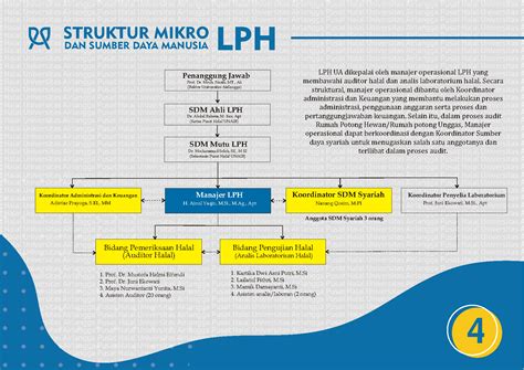 Struktur Lembaga Lembaga Pemeriksa Halal Universitas Airlangga