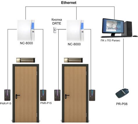 Установка скуд на противопожарные двери - фото