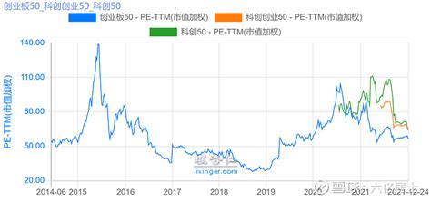 科技强国：创业板50、科创50与双创50初探 在今年的中央经济工作会议中，会议强调了“强化国家战略科技力量”、“强化企业创新主体地位”、“完善