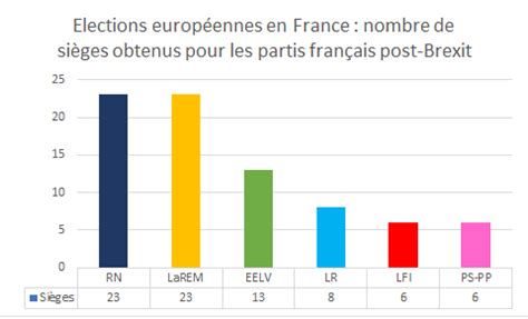 Vos députés européens Europe Direct