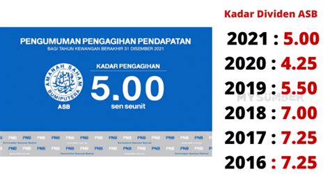 Pinjaman Asb Lagi Untung Dari Simpanan Asb Camne Tu